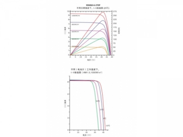 Sistema solar PV